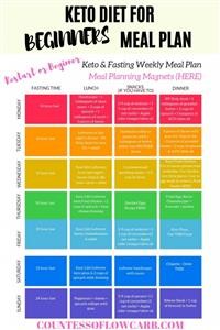 Keto Beginners Shopping List